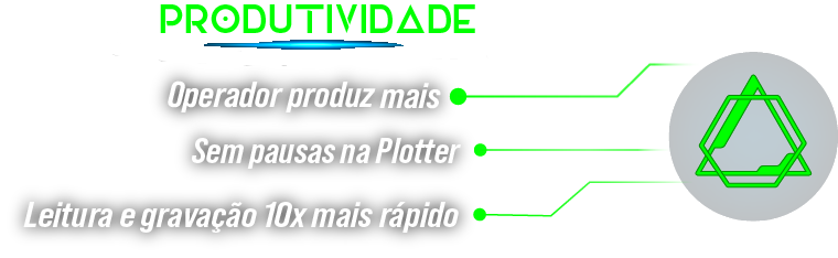 produtividade pc rip