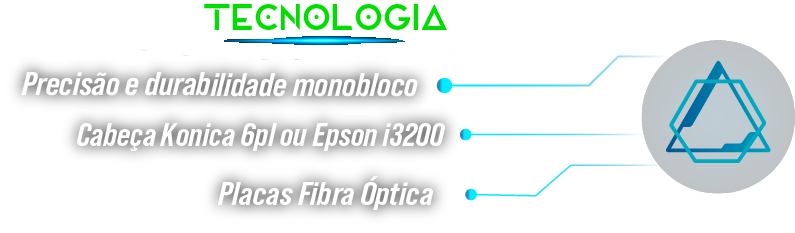 tecnologia impressora potenza 3.2