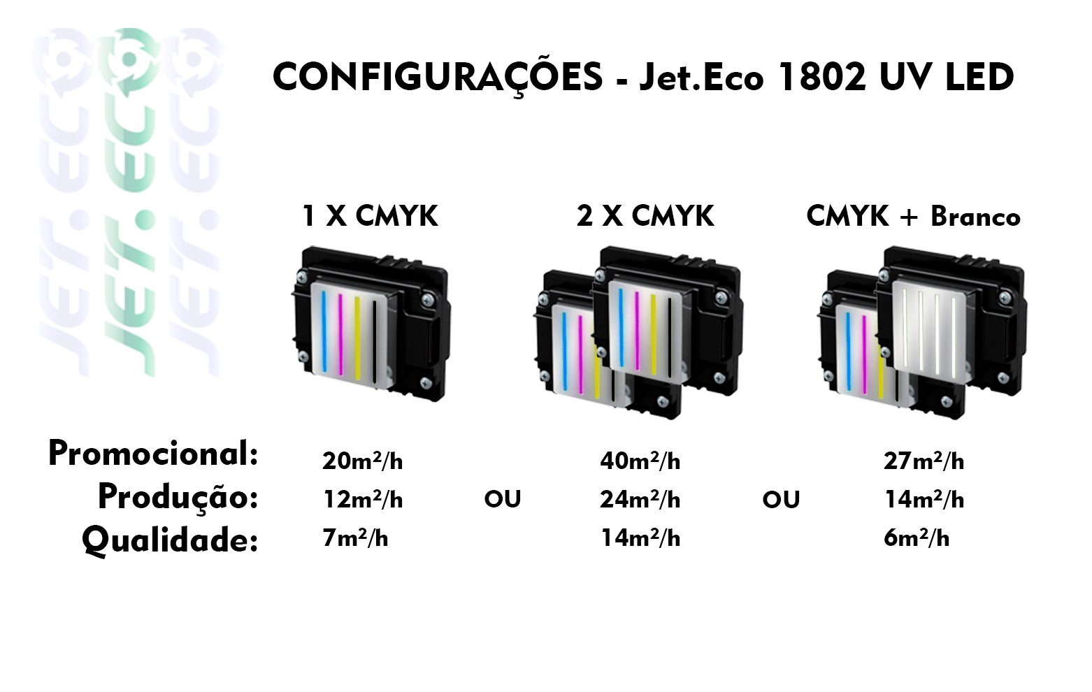 configuracao uv i3200